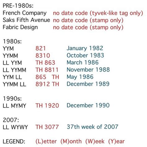 lv serial number check by serial number|check code lv.